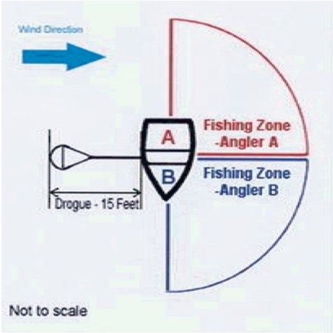 FishingZone