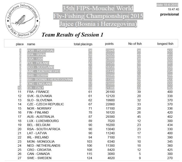 team results