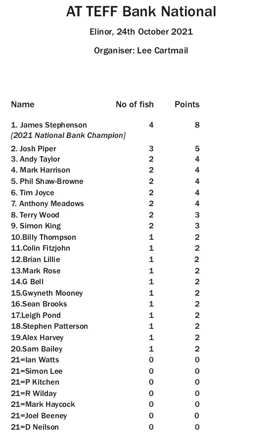2021-at-teff-bank-national-results