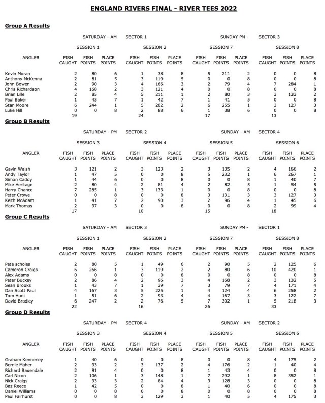 2022-river-national-final-results-050922-final-p1