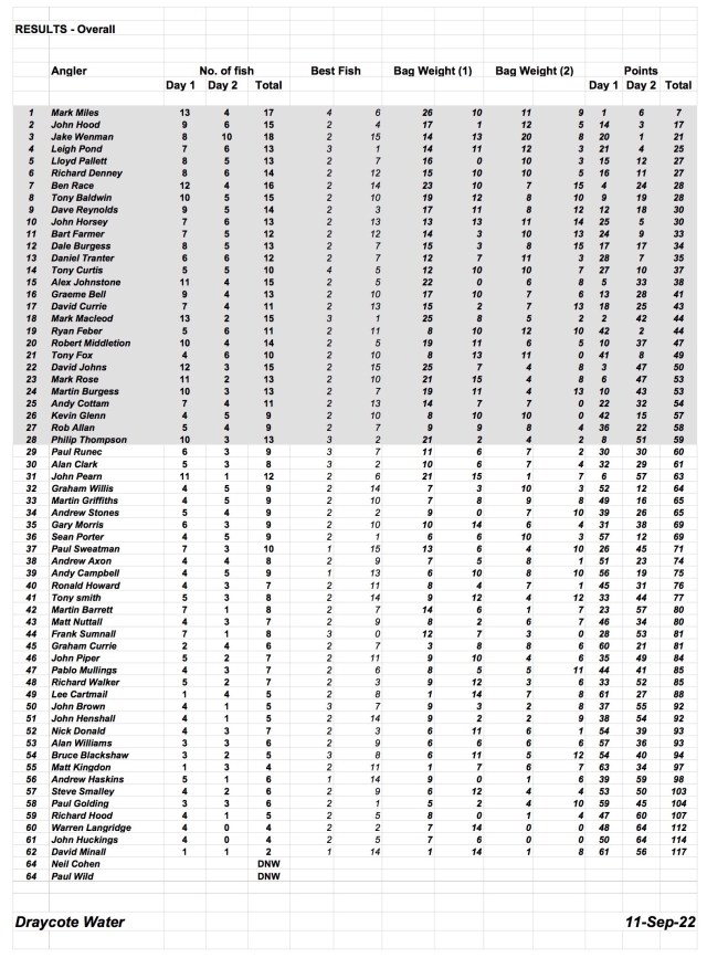 teff-national-2022-final-results