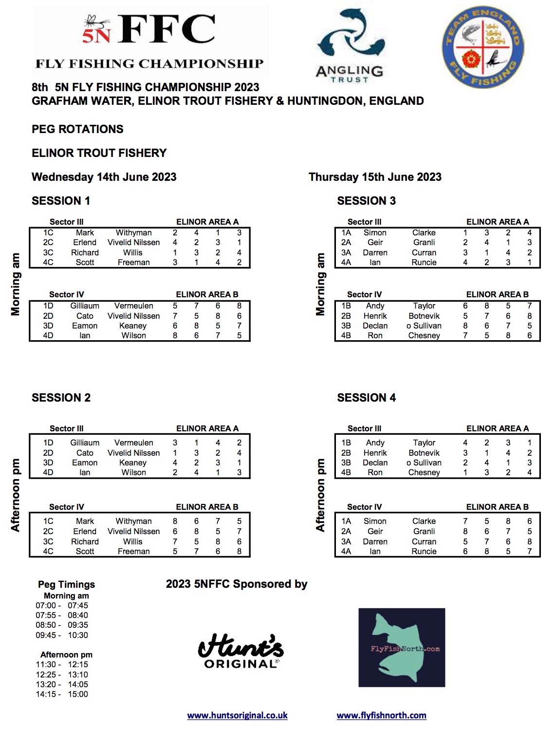 2023 5NFFC Bank Peg Rotations