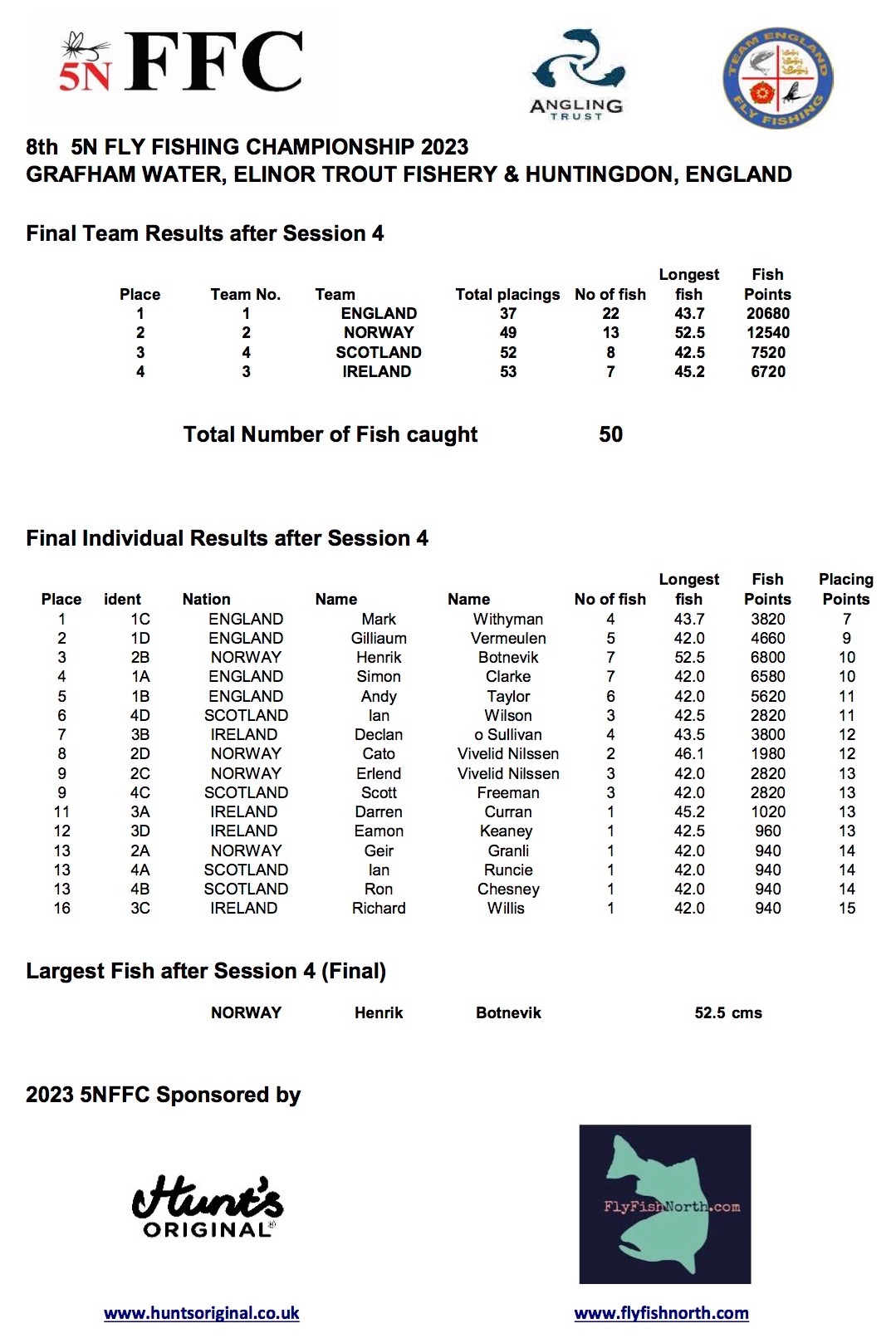 2023 5NFFC Final Results