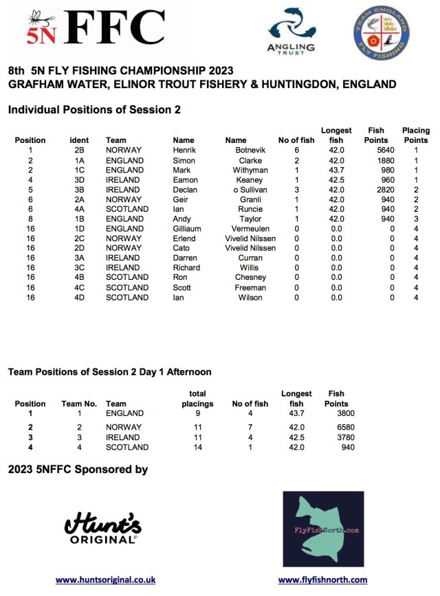 individual-team-results-of-session-2