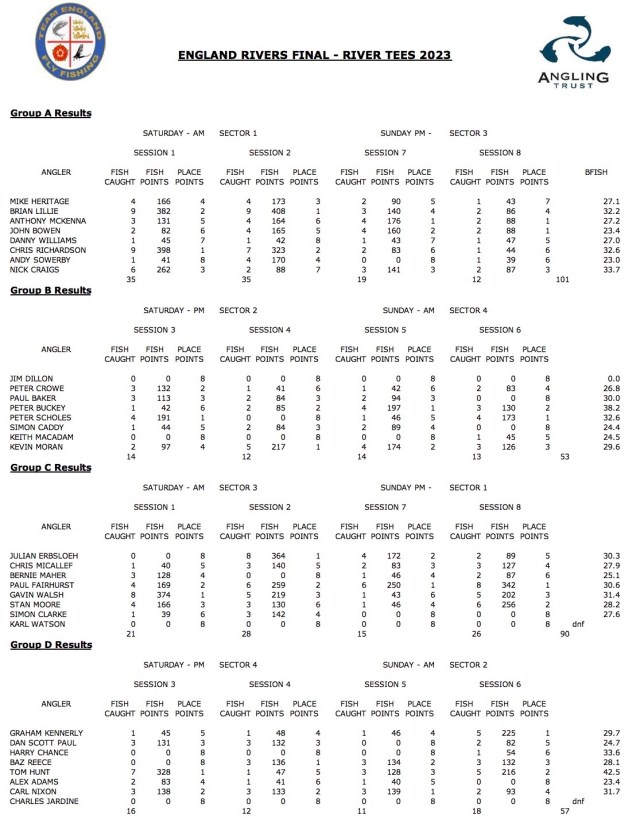 2023-river-national-final-results-2